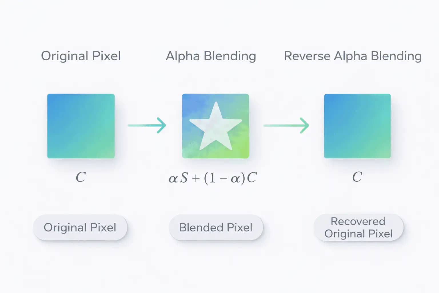 How to Remove Gemini Watermark: Step-by-Step Process